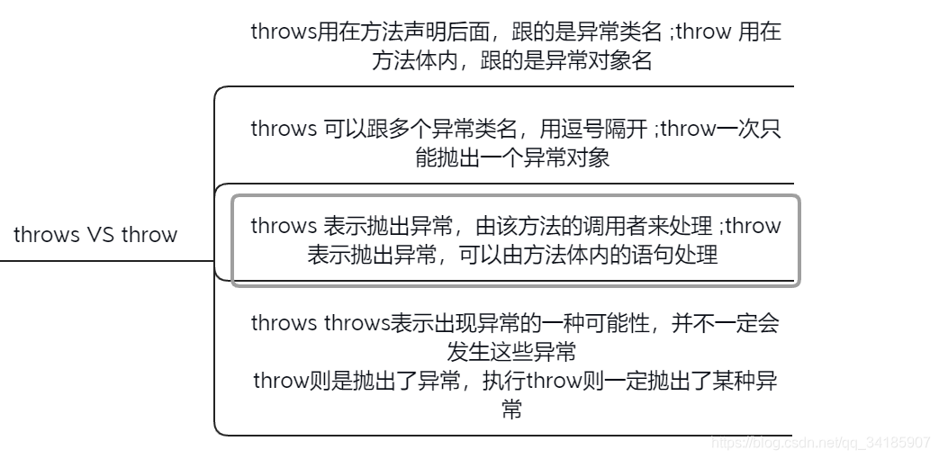 20.throws VS throw_vs里面throw(a)什么功能-CSDN博客