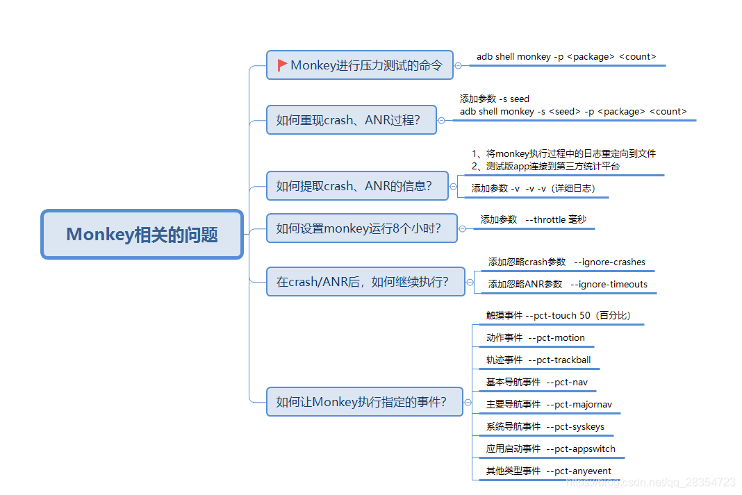 Monkey Flowchart Monkey相关问题_vke是什么意思-CSDN博客