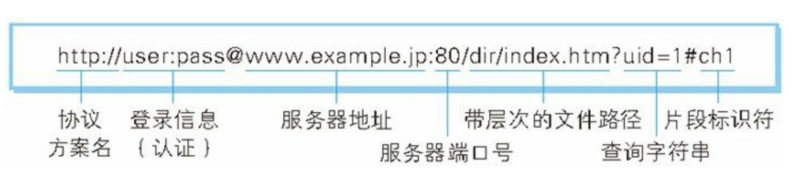 图片描述