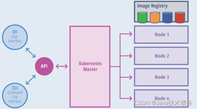 【Kubernetes系列】Kubernetes介绍以及架构