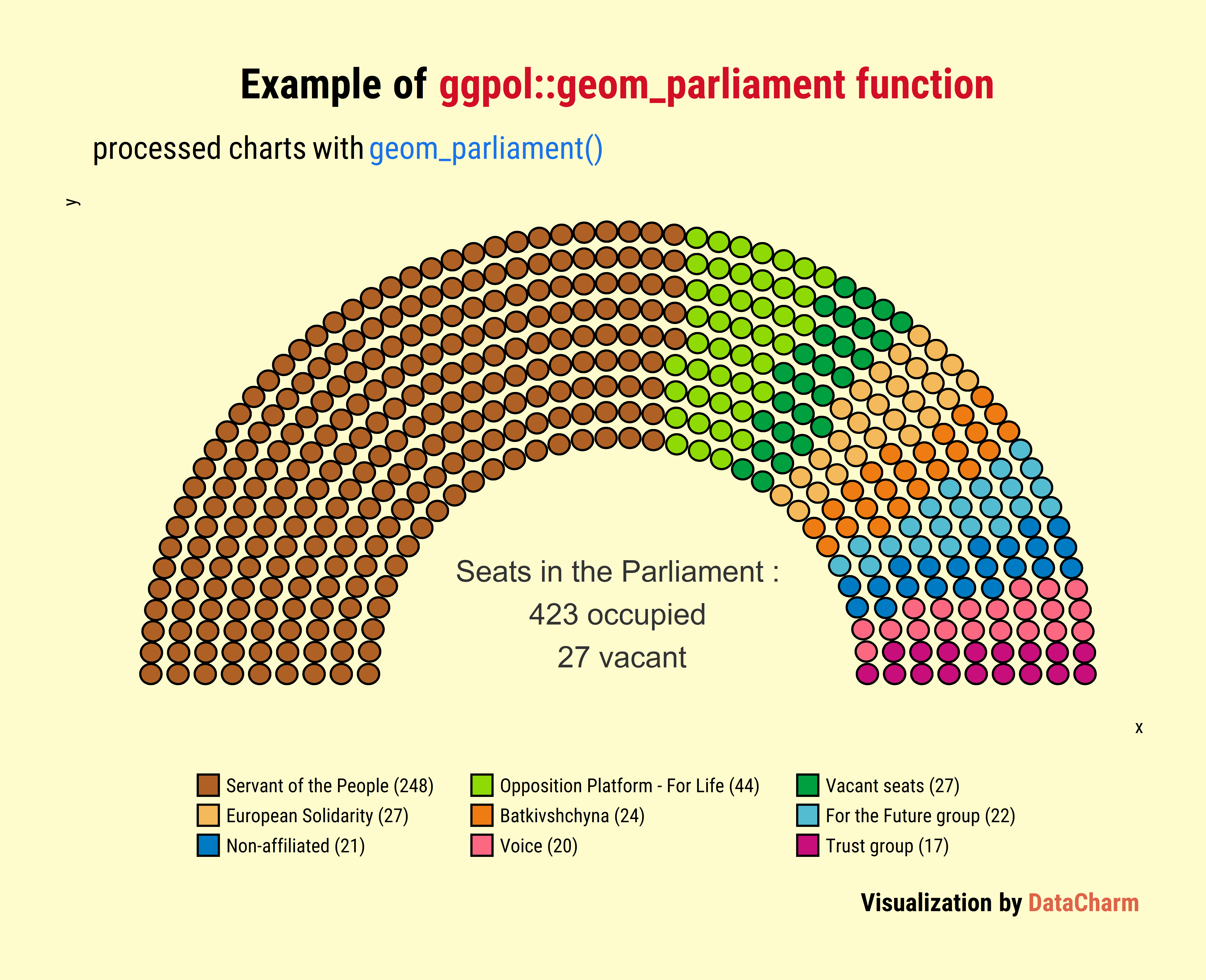 这种商务会议图怎么绘制?一行代码搞定..._议会图表生成器-CSDN博客