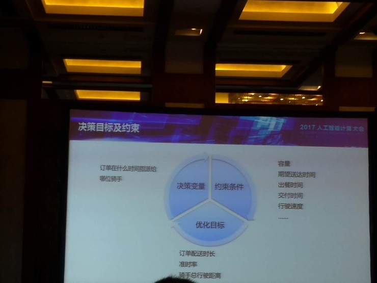 美团点评王栋：AI 赋能餐饮行业，如何全局协同优化，打造外卖大脑？