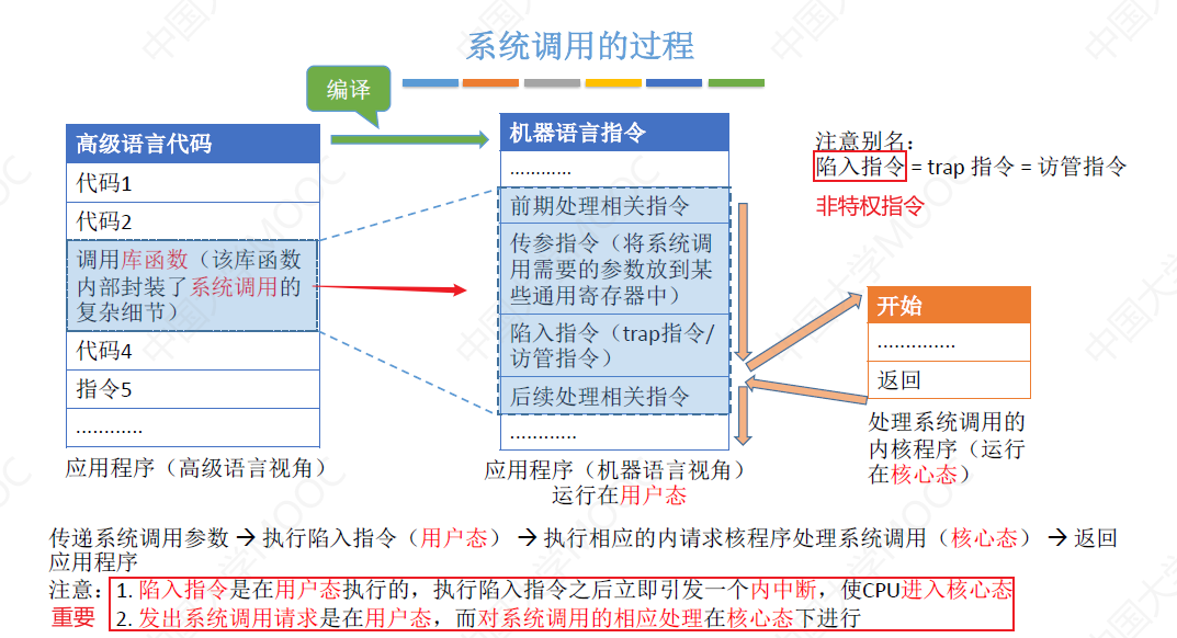 在这里插入图片描述 https://i-blog.csdnimg.cn/blog_migrate/3d980b161674f8a4d234dec05b68f615.png