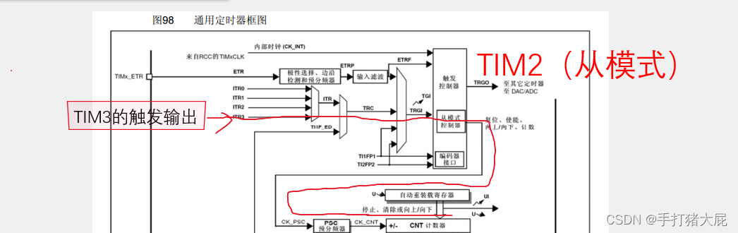 STM32——定时器插图15 在这里插入图片描述