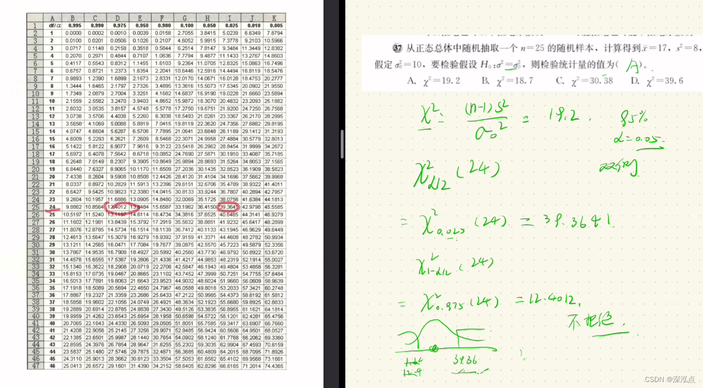 【查表】四种重要的统计分布:正态分布、F分布、卡方分布、t分布-CSDN博客