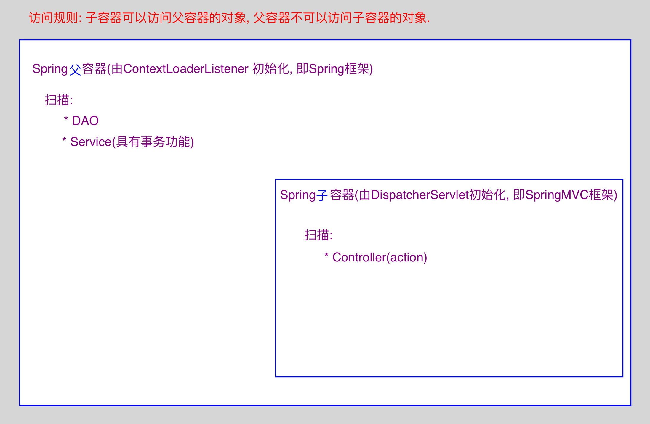 1222878-20171126104310703-1782292182.png