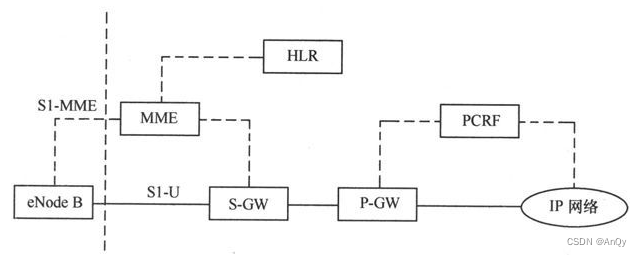 在这里插入图片描述 https://i-blog.csdnimg.cn/blog_migrate/3d9ed7597af26cf87df24055c1b74e3a.png