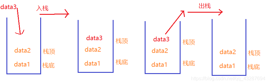 数据结构--栈(概念&实现)_数据结构栈的表示与实现-CSDN博客