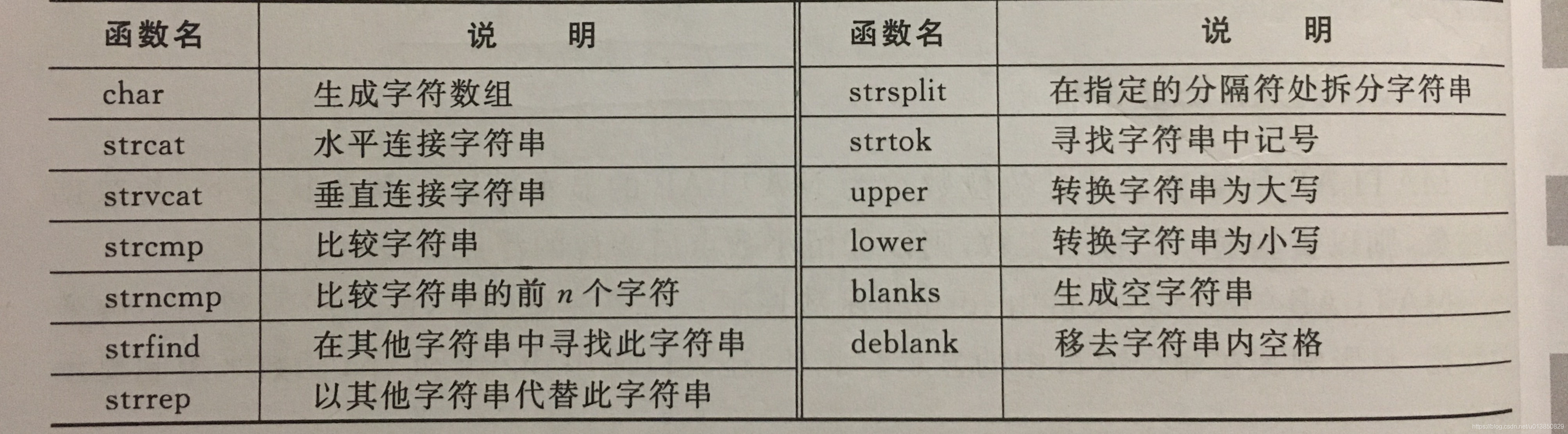 字符型数据