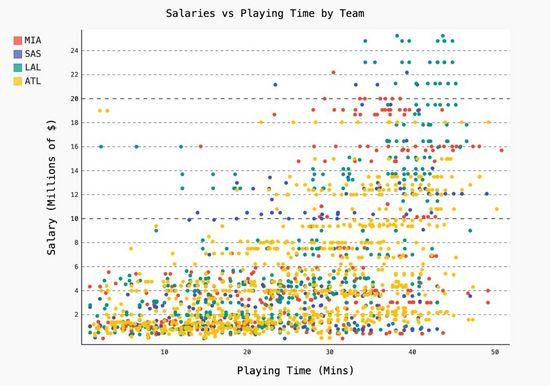 8个超流行的 Python 可视化工具包，爱了