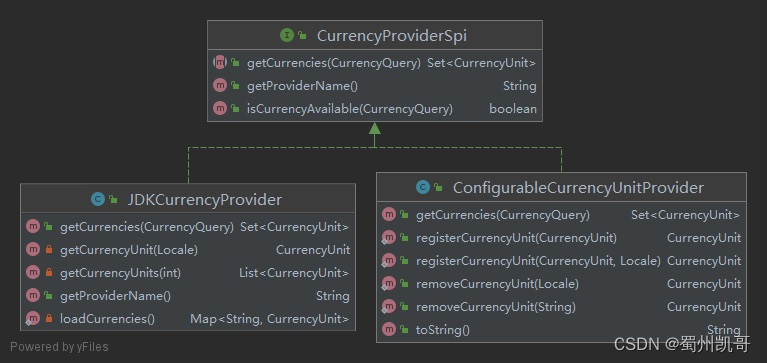 Money Util Java JavaMoney规范(JSR 354)与对应实现解读_java money-CSDN博客