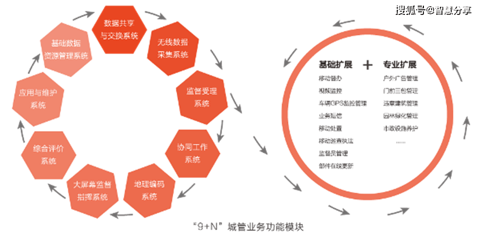关于互联网平台建设原则统一规划资源共享的信息
