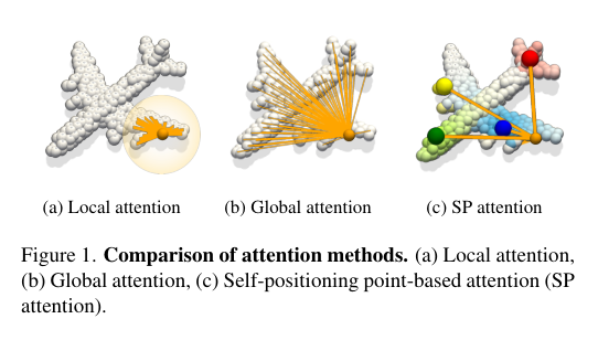 Self Point Image Function 点云理解:Self-positioning Point-based Transformer for Point Cloud ...
