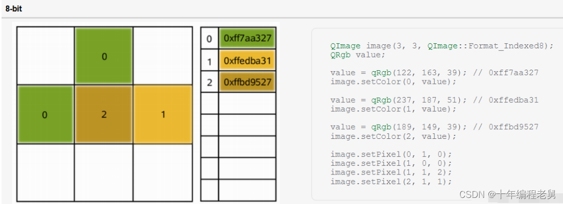 Qt QImage类详解（QImage类型转换、QImage类函数及QImage像素操作）-CSDN博客