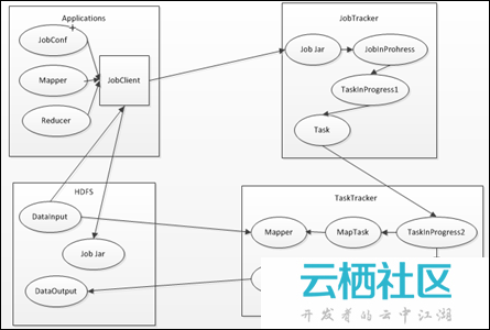 MapReduce程序的工作过程-mapreduce过程详解