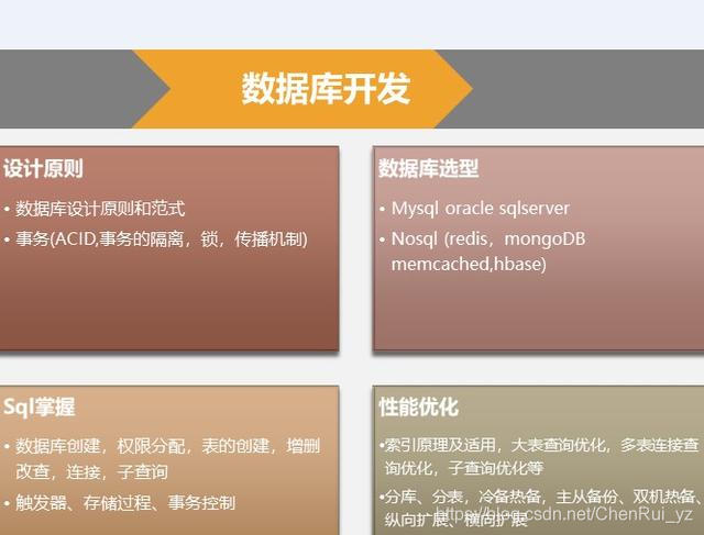 最全Java面试题目及答案