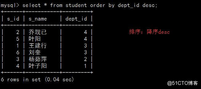 第四天mysql学习笔记
