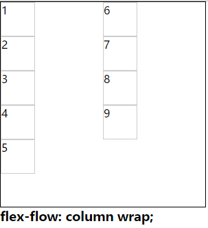 flex-flow