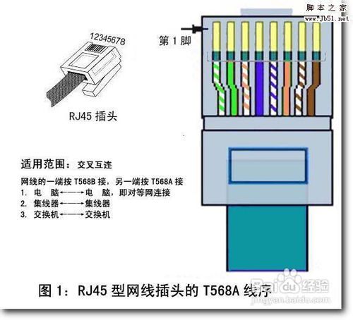 网线水晶头接法图解