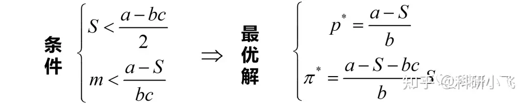 深入理解并应用KTT求解约束性极值问题