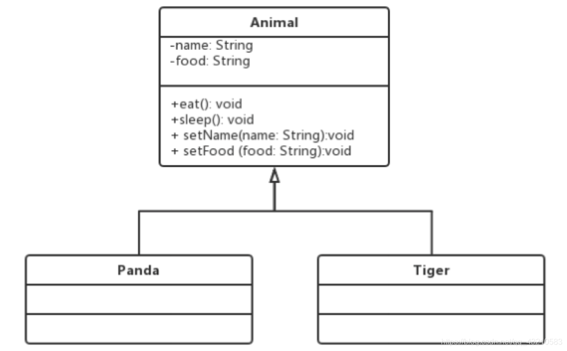 [外链图片转存失败,源站可能有防盗链机制,建议将图片保存下来直接上传(img-SrudSea2-1616949044492)(assets/image%202%203%204%205%206%207%208%209.png)]