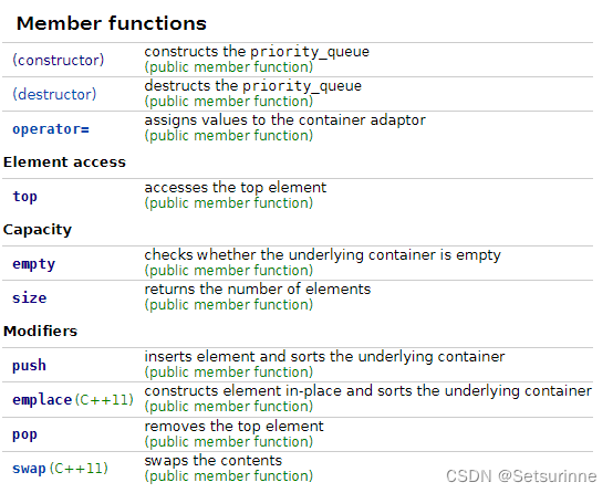 https://en.cppreference.com/w/cpp/container/priority_queue