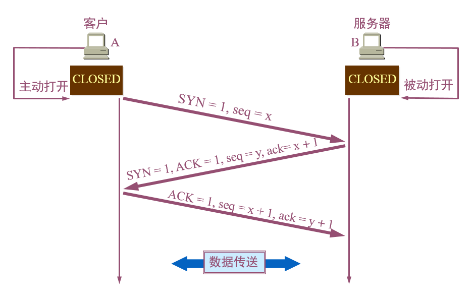 image-20200130170026670