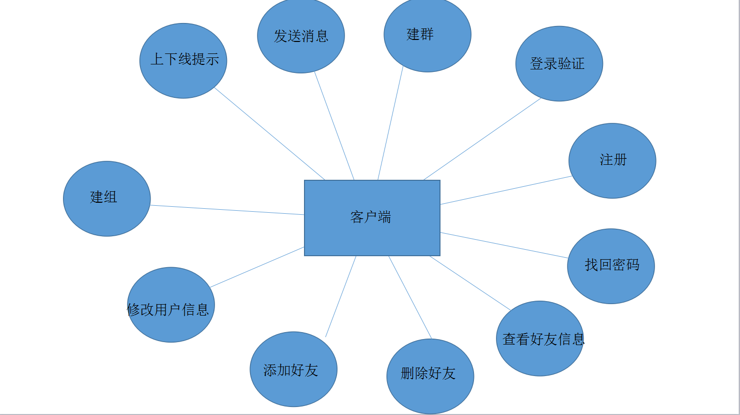 902751-20160520225523294-1558524669.png