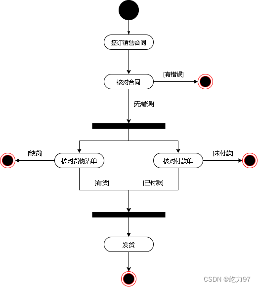 活动图案例详解-CSDN博客