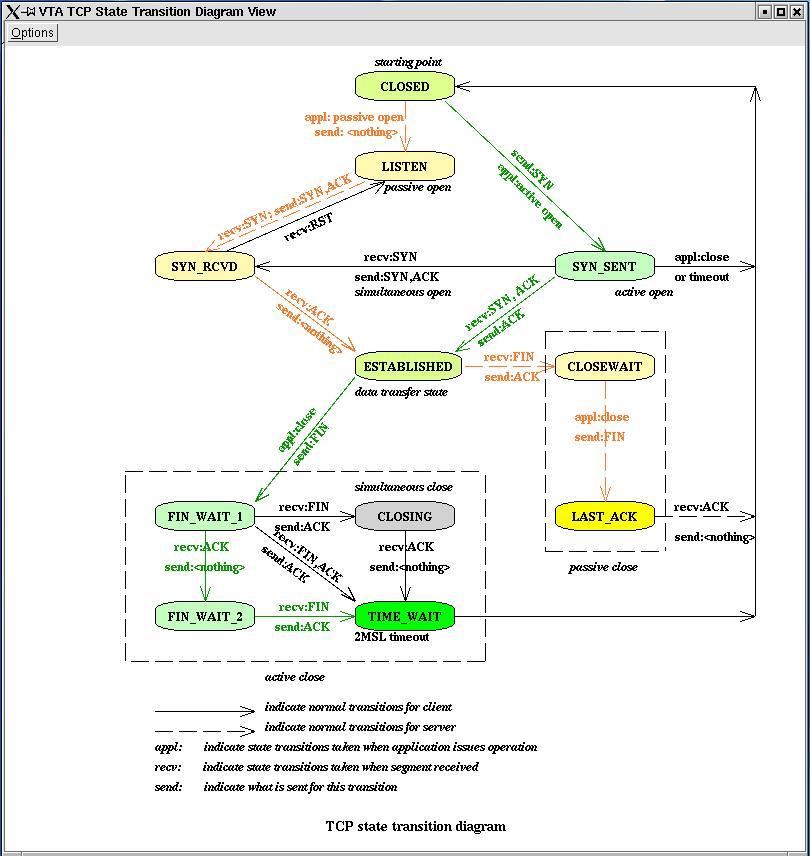 tcp-state-diagram.jpg