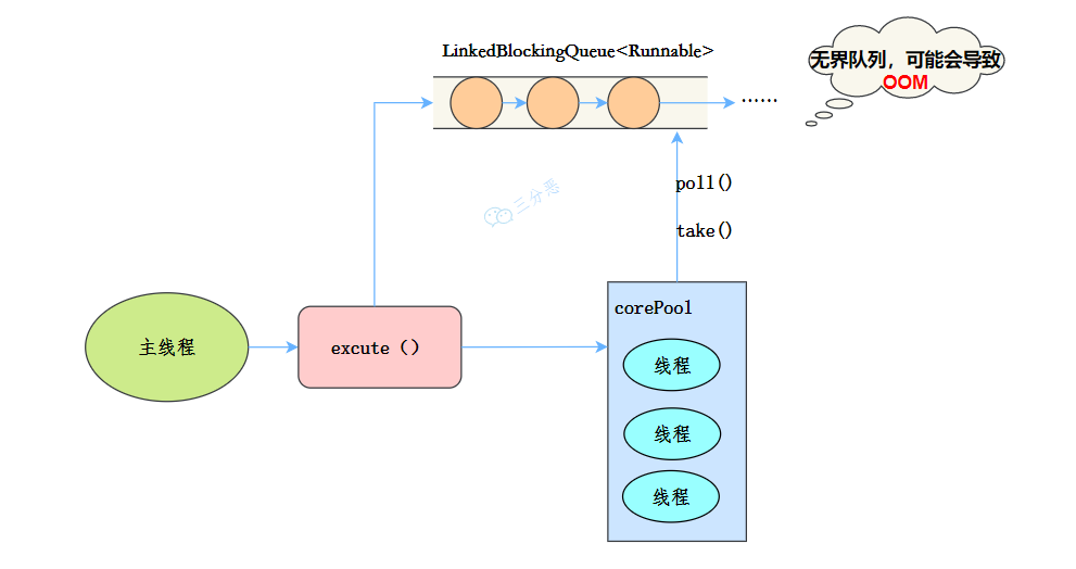 Executors：为什么阿里不待见我？_阿里exuctors和-CSDN博客