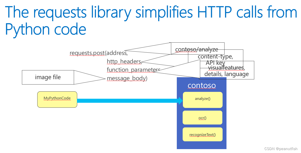http library