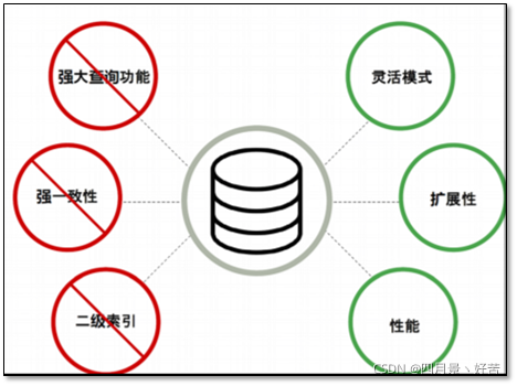 非关系型数据库