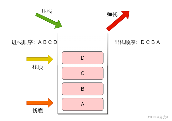 栈与队列详解-CSDN博客