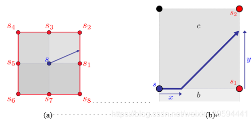 路径规划算法简介插图13 在这里插入图片描述