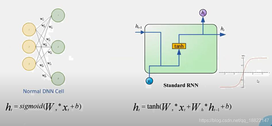 rnn_
