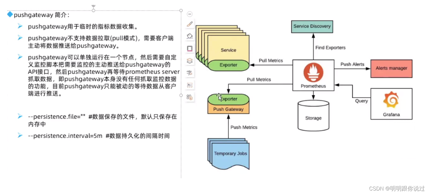 揭秘Prometheus：诞生之旅与核心组件全解析_prometheus的核心组件-CSDN博客