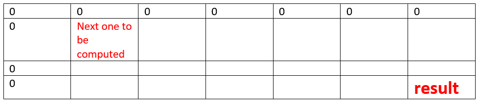 DP Table