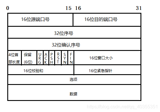 tcp