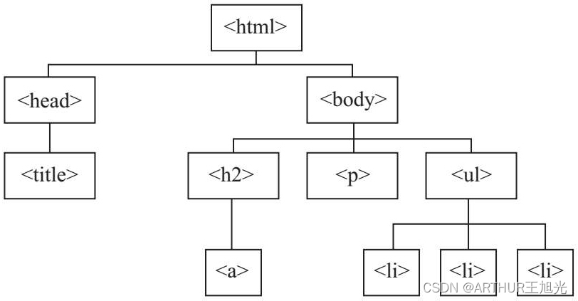 JavaScript语言和Vue.js框架_javascript和vue-CSDN博客