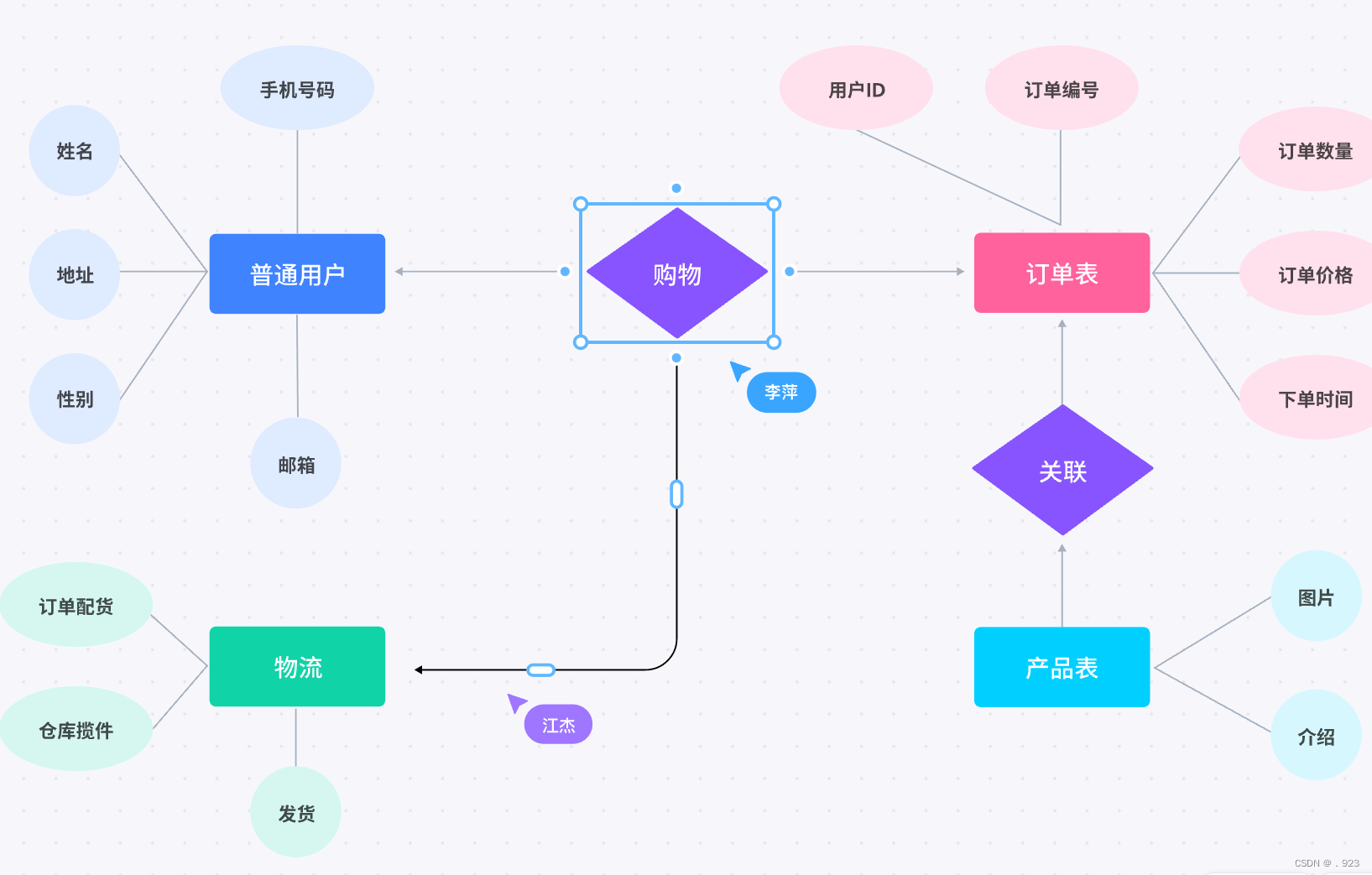 MySQL数据库实战指南：从入门到精通_解锁mysql数据库基础命令:从入门到精通的实战指南-CSDN博客