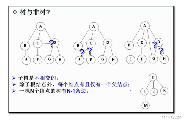 深入理解树与二叉树结构:概念、性质与应用-CSDN博客