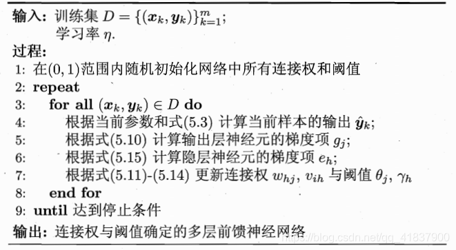 误差传播算法