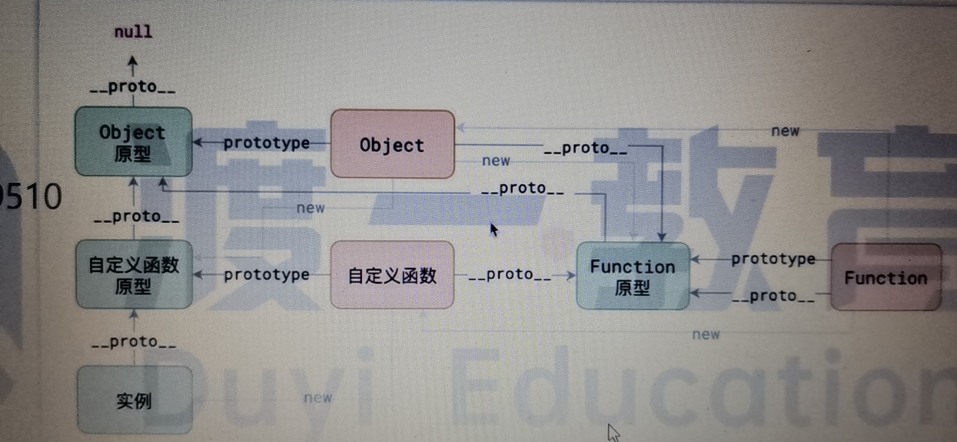 javascript的基础知识-CSDN博客