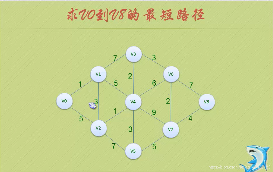 **五、最短路径**
