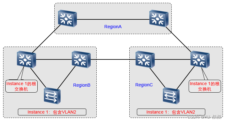 Mst Instance 1.4 MST区域-CSDN博客