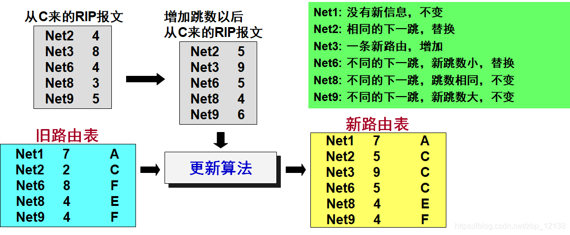 在这里插入图片描述 https://i-blog.csdnimg.cn/blog_migrate/3e022e5bbaf3c77d80bca2487b8adf0c.png