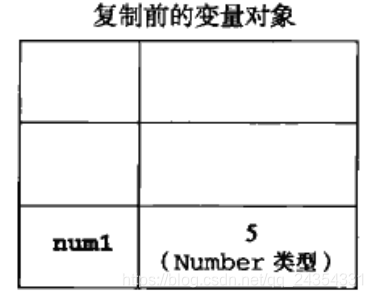 复制前变量对象