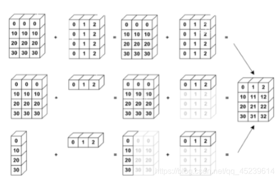 [外链图片转存失败,源站可能有防盗链机制,建议将图片保存下来直接上传(img-Sjhe0NRf-1583337541402)(C:\Users\A。\AppData\Roaming\Typora\typora-user-images\image-20200210193521225.png)]