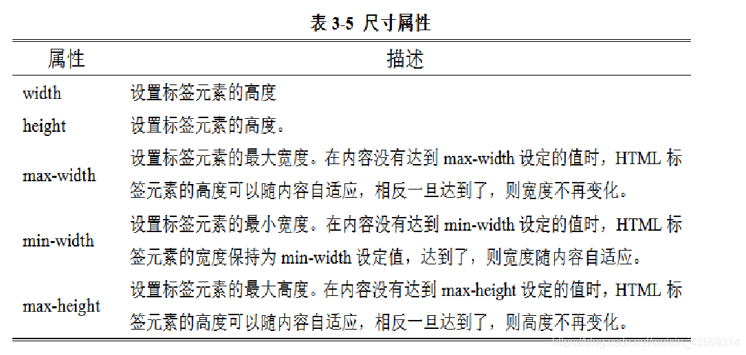 尺寸属性